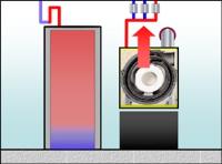 Stage# 3: System Heating