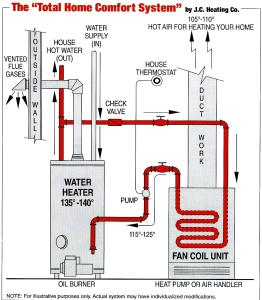 Heat pump heating system