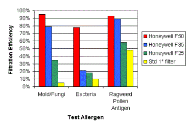 bar graph