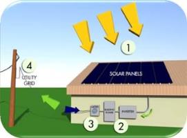 Solar PV Electric System
